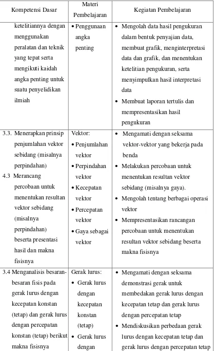 grafik hasil 