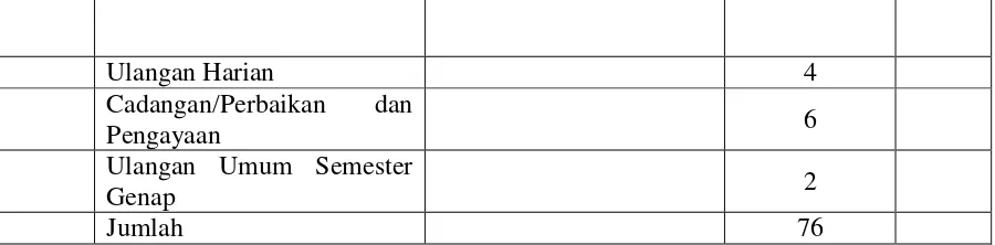 Tabel 17. Program Tahunan 