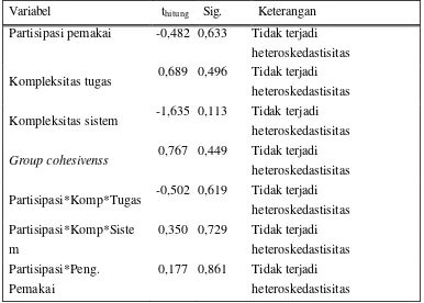 Tabel IV.9 