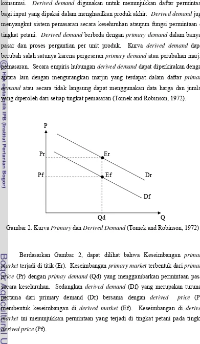 Gambar 2. Kurva Primary dan Derived Demand (Tomek and Robinson, 1972) 