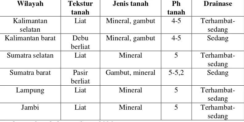 Tabel 9. Karakteristik dominan tanah lahan lebak di berbagai wilayah di Indonesia. 