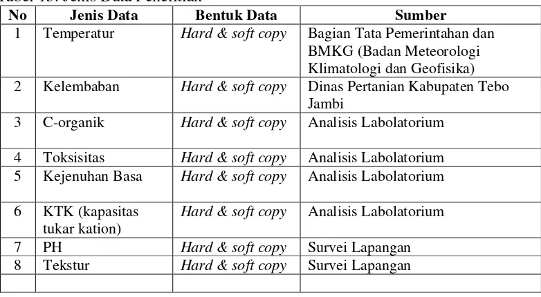 Tabel 14. jenis data  