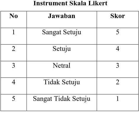 Tabel 3.1  Instrument Skala Likert 