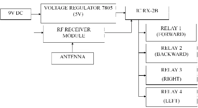 Figure 2.3 (a): Receiver circuit.  
