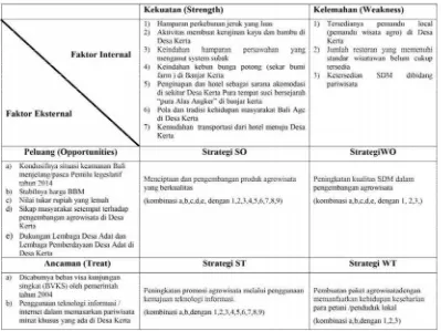 Tabel 3. Analisis SWOT Strategi Pengembangan Agrowisata di Desa Kerta