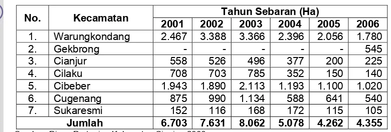 Tabel 3.   Luasan Sebaran Padi Pandan Wangi di Kabupaten Cianjur Tahun  