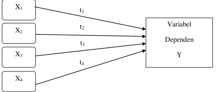 Gambar 1 Paradigma Penelitian 