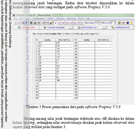 Gambar 3 Proses pemasukan data pada software Progress V.3.0 