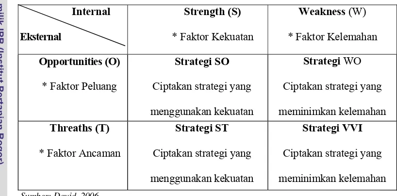 Tabel 5. Matriks Analisis Strengths-Weaknesses-Opportunities-Threats (SWOT) 