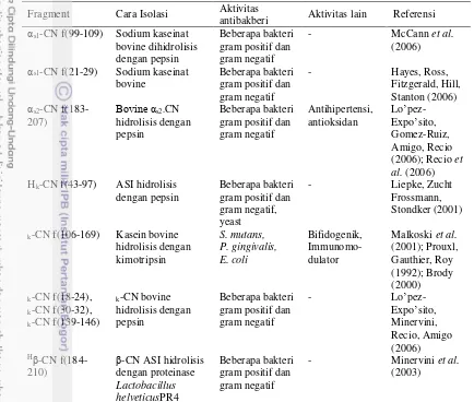 Tabel 3. Fragmen peptida, asal, sifat antibakteri dan sifat bioaktif lainnya dari peptida antibakteri 