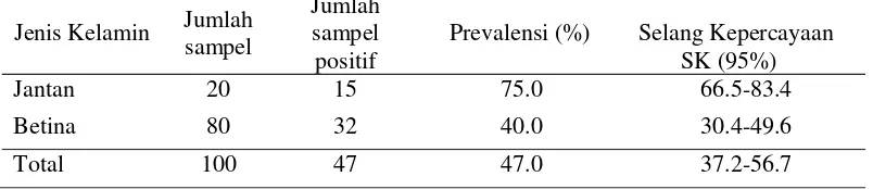 Tabel 3  Derajat infeksi berdasarkan OTGT, berdasarkan umur dan jenis kelamin 