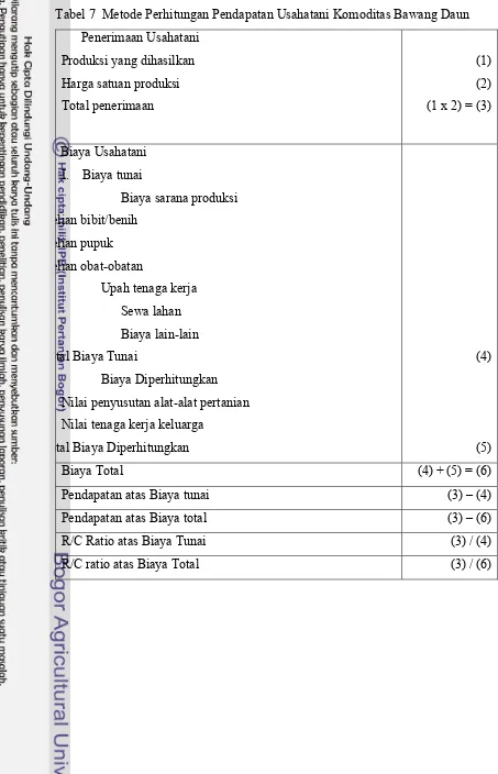 Tabel 7  Metode Perhitungan Pendapatan Usahatani Komoditas Bawang Daun 