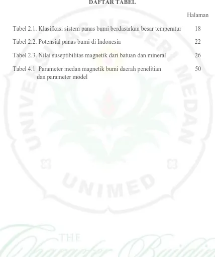 Tabel 2.1. Klasifkasi sistem panas bumi berdasarkan besar temperatur 