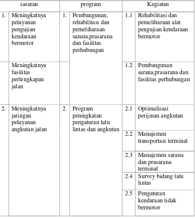 Tabel 3.1 Program dan kegiatan