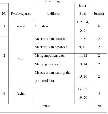 Tabel 2. Kisi-kisi Lembar Observasi Metode Ceramah Bervariasi 