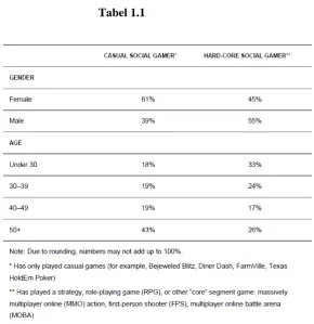  Tabel 1.1  