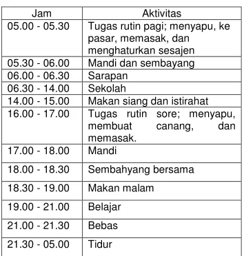 Tabel 1. Rutinitas Anak Panti Asuhan  