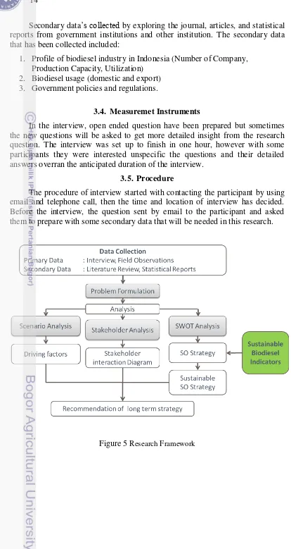 Figure 5 Research Framework 