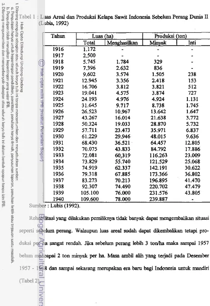Tabel 1 : Luas Areal dan Produksi Kelapa Sawit Indonesia Sebelum Perang Dunia I1 