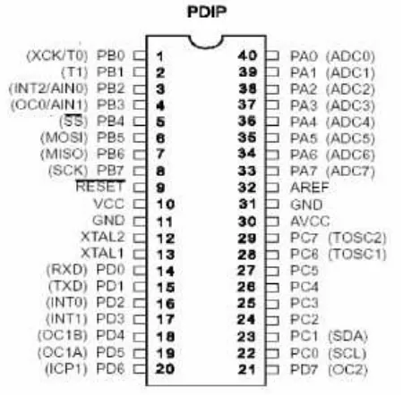 Gambar 2.1 Konfigurasi Pin ATmega8535 PDIP 