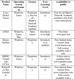 Table 1 and Table 2 depicted the five chosen tools with advantages and disadvantages discussed