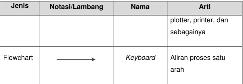 Tabel 2 Daftar Simbol Entity Relationship Diagram 