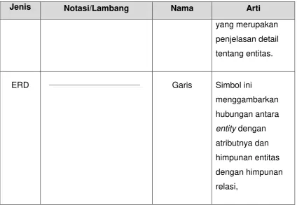 Tabel 3 Daftar Simbol Data Flow Diagram 