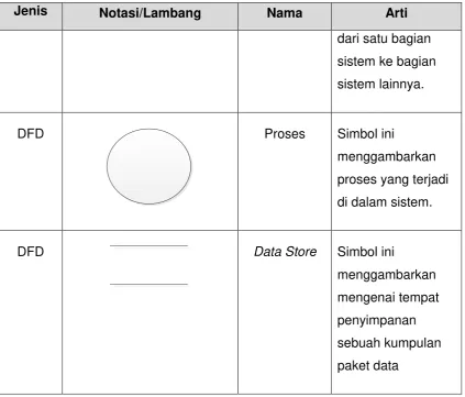 Tabel 4 Daftar Simbol Kamus Data 