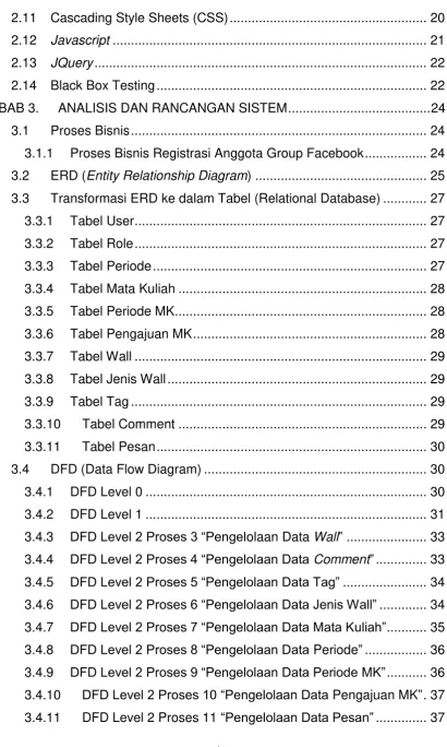 Tabel User ...............................................................................