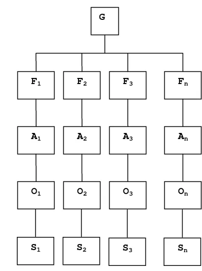 Gambar 4. Model Struktur Hierarki 