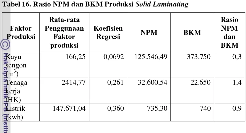 Tabel 16. Rasio NPM dan BKM Produksi Solid Laminating 