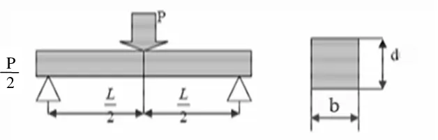 Gambar 2.11. Penampang Uji bending (Standart ASTM D 790-02) 