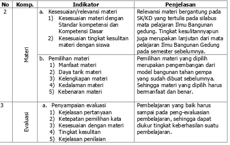 Tabel 2. Kriteria Aspek Media 