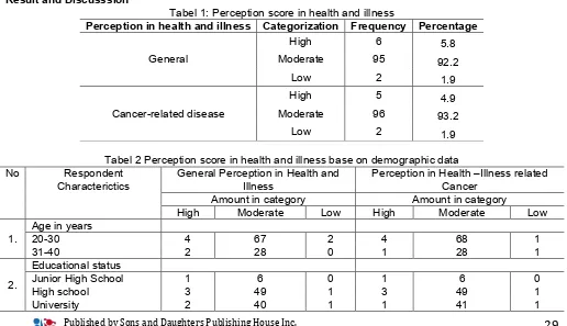 Tabel 1: Perception score in health and illness 
