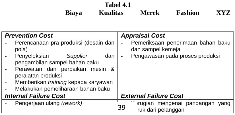 BiayaTabel 4.1 Kualitas