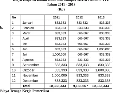 Tabel. 4.5