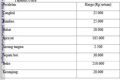 Tabel 4. Harga – harga peralatan usahatani nanas  yang berlaku di Kabupaten 