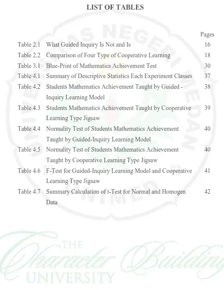 Table 2.1 What Guided Inquiry Is Not and Is  