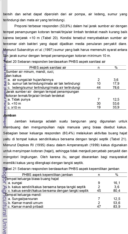 Tabel 21 Sebaran responden berdasarkan PHBS aspek kepemilikan jamban 
