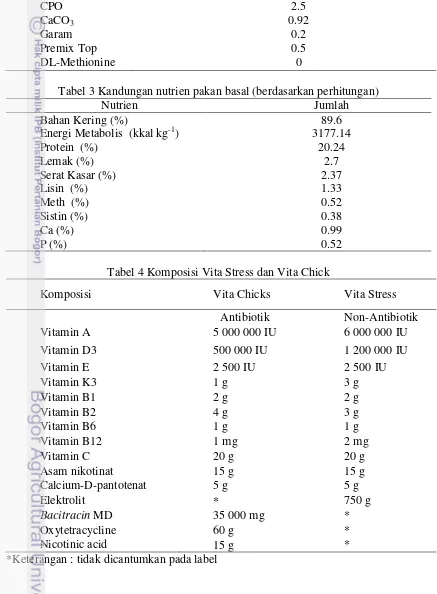 Tabel 3 Kandungan nutrien pakan basal (berdasarkan perhitungan) 