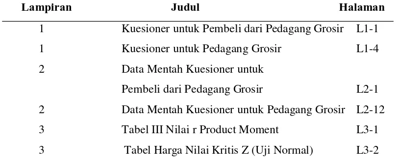 Tabel III Nilai r Product Moment 