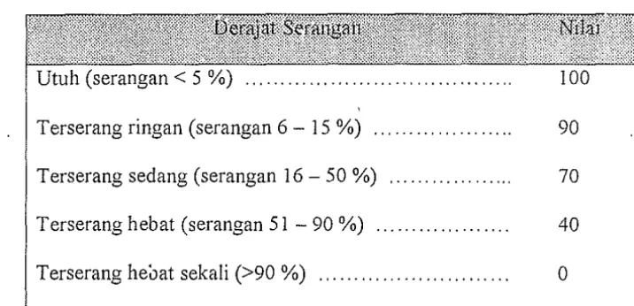 Tabel I. Derajat Pmteksi 