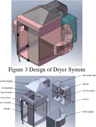 Figure 3 and figure 4 show the overall design of the tray dryer system which consists ofseveral components