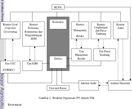 Gambar 2. Struktur Organisasi PT Antam Tbk 
