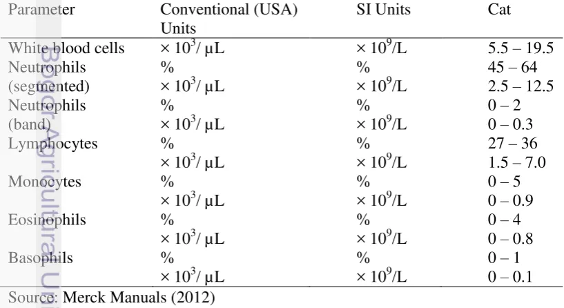 Table 1  Leukocyte reference range 