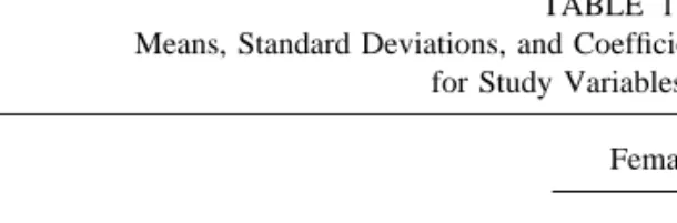 TABLE 1Means, Standard Deviations, and Coefﬁcient Alpha Reliability Estimates