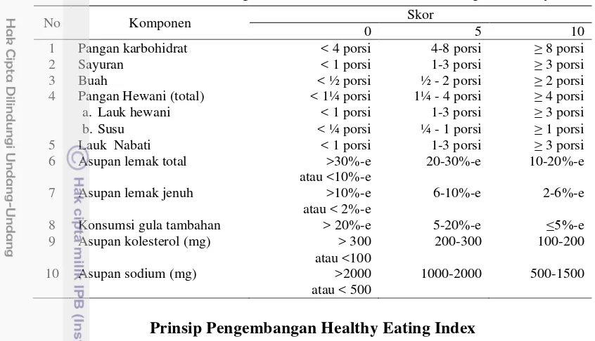 Tabel 8 IGS 3-105 untuk  pria dewasa Indonesia dan sistem penilaiannya 