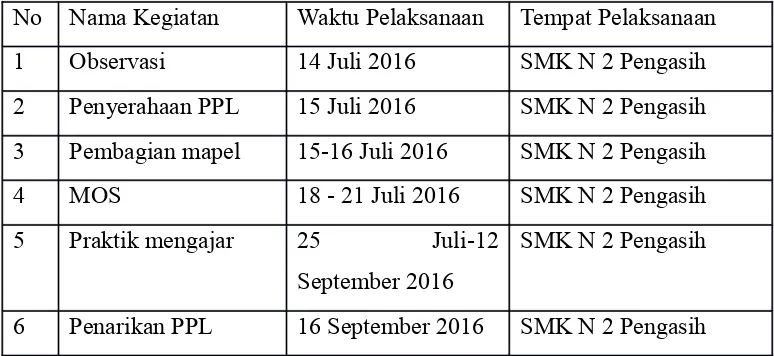 Tabel. 1 Jadwal Pelaksanaan Kegiatan PPL UNY 2016