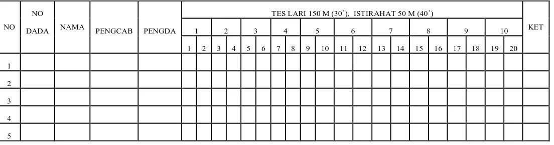 Tabel 3.2 Format Physical Fitness Test Wasit Lari 150 m, Istirahat (Jalan) 50 m 