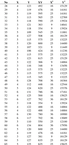 Tabel 5.7. Perhitungan Validitas Model Kano (Lanjutan) 